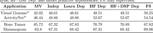 Figure 4 for Inferring Generative Model Structure with Static Analysis