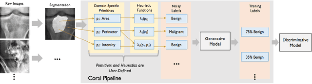 Figure 1 for Inferring Generative Model Structure with Static Analysis