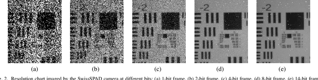 Figure 4 for A `Little Bit' Too Much? High Speed Imaging from Sparse Photon Counts