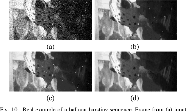 Figure 2 for A `Little Bit' Too Much? High Speed Imaging from Sparse Photon Counts