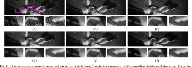 Figure 3 for A `Little Bit' Too Much? High Speed Imaging from Sparse Photon Counts