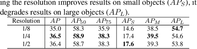 Figure 2 for ISDA: Position-Aware Instance Segmentation with Deformable Attention