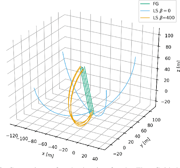 Figure 4 for Formation Control for UAVs Using a Flux Guided Approach