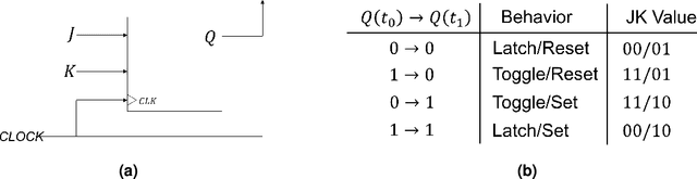 Figure 3 for Formalizing Falsification of Causal Structure Theories for Consciousness Across Computational Hierarchies