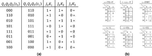 Figure 4 for Formalizing Falsification of Causal Structure Theories for Consciousness Across Computational Hierarchies