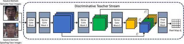 Figure 3 for One-Class Knowledge Distillation for Face Presentation Attack Detection