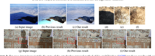 Figure 1 for Appearance Harmonization for Single Image Shadow Removal