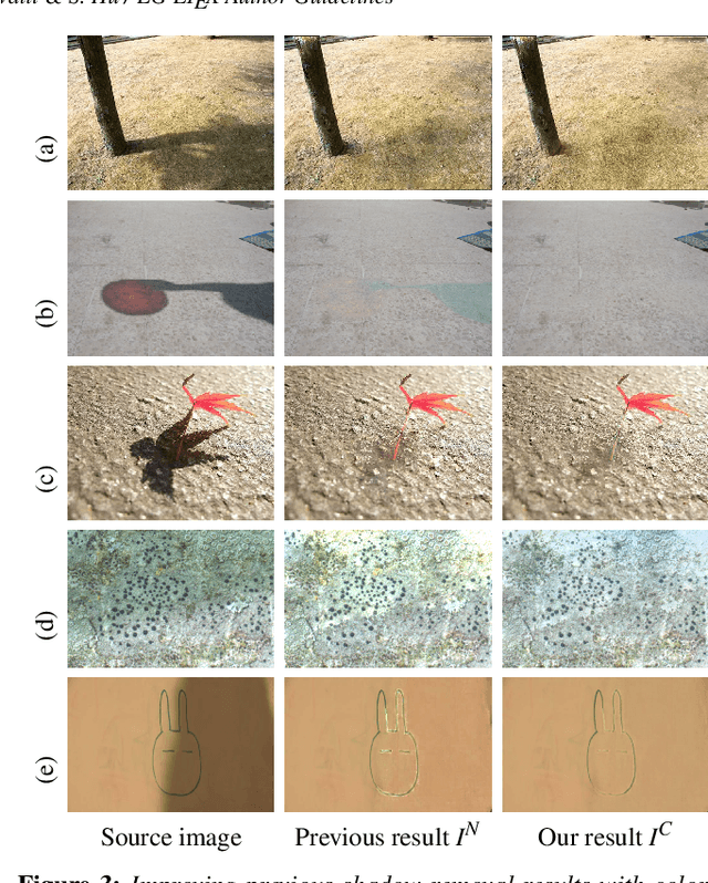 Figure 4 for Appearance Harmonization for Single Image Shadow Removal