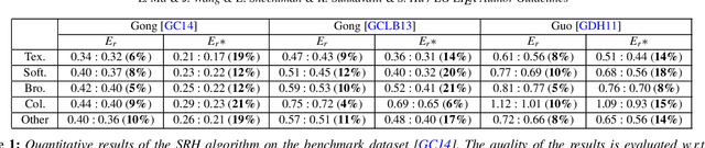 Figure 2 for Appearance Harmonization for Single Image Shadow Removal