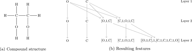 Figure 4 for Fast semi-supervised discriminant analysis for binary classification of large data-sets