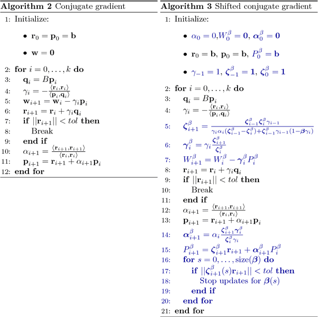 Figure 2 for Fast semi-supervised discriminant analysis for binary classification of large data-sets