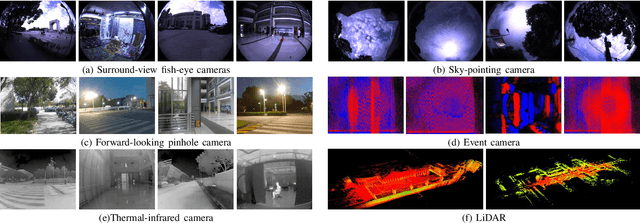 Figure 1 for M2DGR: A Multi-sensor and Multi-scenario SLAM Dataset for Ground Robots