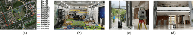 Figure 3 for M2DGR: A Multi-sensor and Multi-scenario SLAM Dataset for Ground Robots