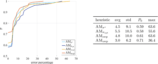 Figure 4 for Comparing Temporal Graphs Using Dynamic Time Warping