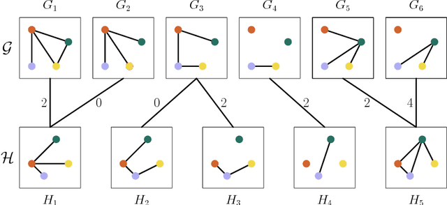 Figure 1 for Comparing Temporal Graphs Using Dynamic Time Warping