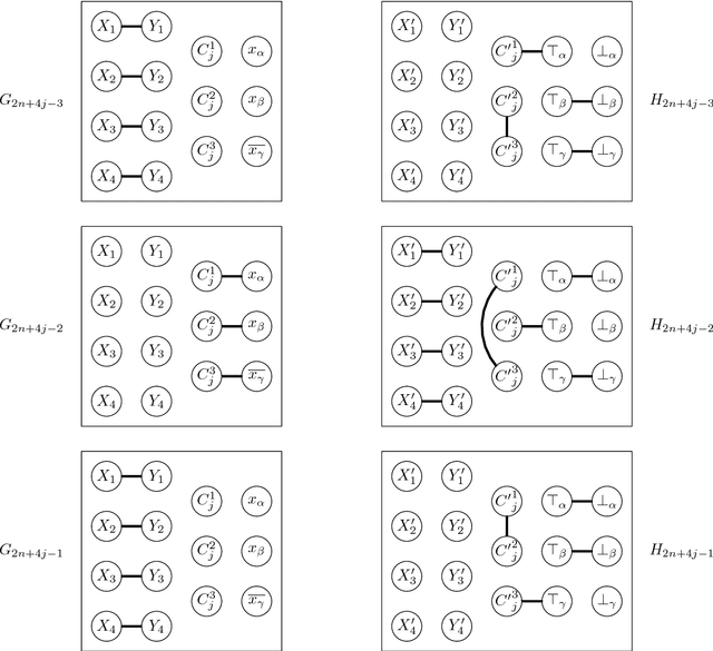 Figure 2 for Comparing Temporal Graphs Using Dynamic Time Warping