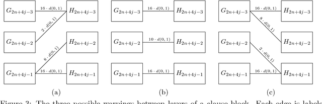 Figure 3 for Comparing Temporal Graphs Using Dynamic Time Warping