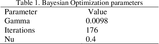 Figure 2 for A Novel and Reliable Deep Learning Web-Based Tool to Detect COVID-19 Infection from Chest CT-Scan