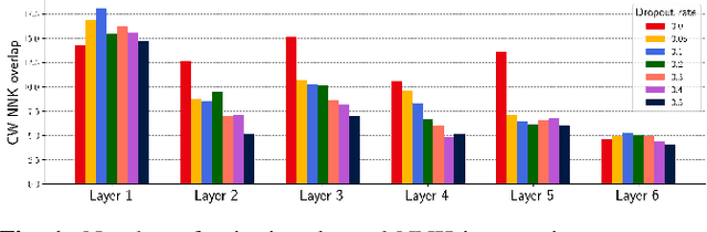 Figure 1 for Channel redundancy and overlap in convolutional neural networks with channel-wise NNK graphs