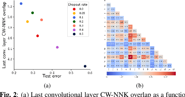 Figure 2 for Channel redundancy and overlap in convolutional neural networks with channel-wise NNK graphs