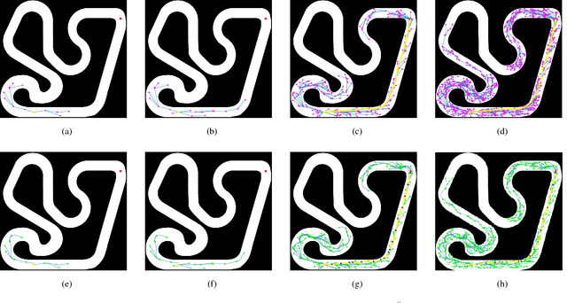 Figure 2 for Sampling-based Algorithms for Optimal Motion Planning Using Closed-loop Prediction