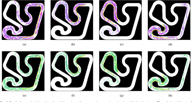 Figure 3 for Sampling-based Algorithms for Optimal Motion Planning Using Closed-loop Prediction