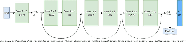 Figure 2 for Learning Representations from Persian Handwriting for Offline Signature Verification, a Deep Transfer Learning Approach