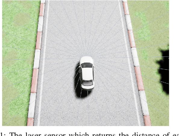 Figure 1 for Investigating Value of Curriculum Reinforcement Learning in Autonomous Driving Under Diverse Road and Weather Conditions