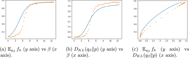 Figure 3 for Boltzmann Tuning of Generative Models