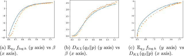 Figure 4 for Boltzmann Tuning of Generative Models