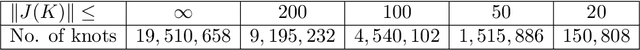 Figure 4 for Knot invariants and their relations: a topological perspective