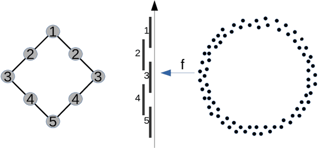 Figure 1 for Knot invariants and their relations: a topological perspective