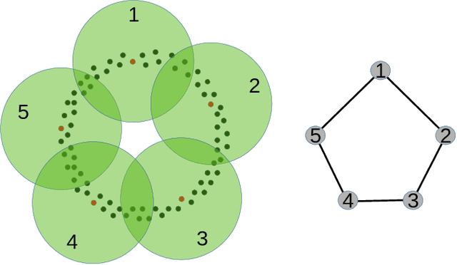 Figure 3 for Knot invariants and their relations: a topological perspective