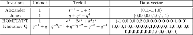 Figure 2 for Knot invariants and their relations: a topological perspective