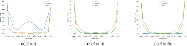 Figure 3 for Learning Functions on Multiple Sets using Multi-Set Transformers