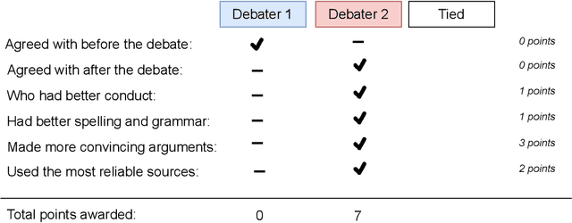 Figure 2 for Towards Understanding Persuasion in Computational Argumentation