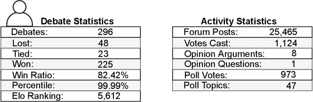 Figure 4 for Towards Understanding Persuasion in Computational Argumentation