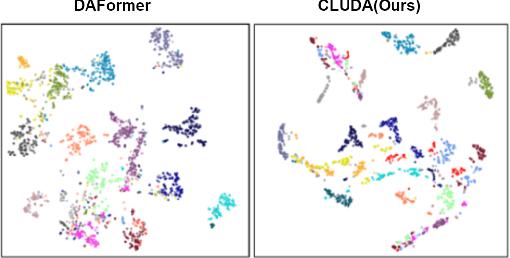 Figure 1 for CLUDA : Contrastive Learning in Unsupervised Domain Adaptation for Semantic Segmentation