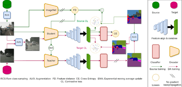Figure 3 for CLUDA : Contrastive Learning in Unsupervised Domain Adaptation for Semantic Segmentation
