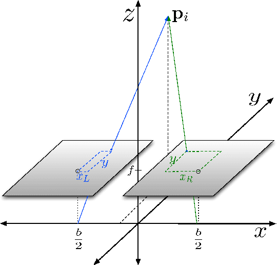 Figure 1 for Controlling a Robotic Stereo Camera Under Image Quantization Noise