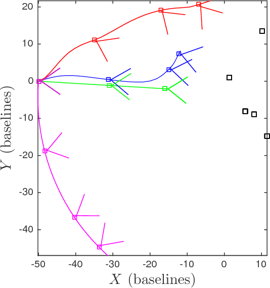 Figure 3 for Controlling a Robotic Stereo Camera Under Image Quantization Noise