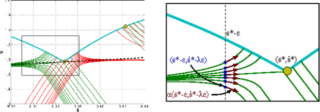 Figure 2 for A General, Fast, and Robust Implementation of the Time-Optimal Path Parameterization Algorithm