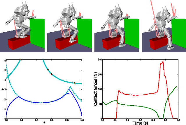 Figure 3 for A General, Fast, and Robust Implementation of the Time-Optimal Path Parameterization Algorithm