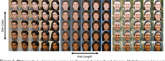 Figure 4 for Towards causal benchmarking of bias in face analysis algorithms