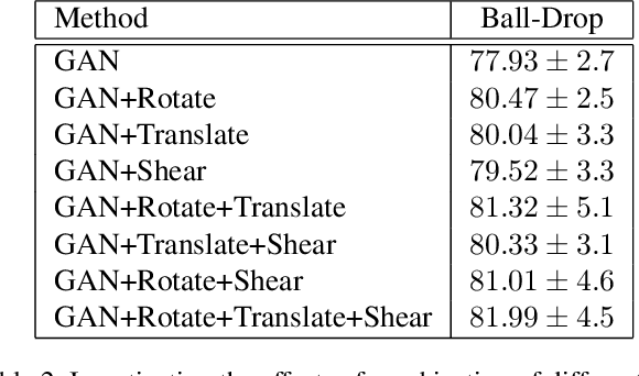 Figure 4 for Self-Supervised Human Activity Recognition by Augmenting Generative Adversarial Networks