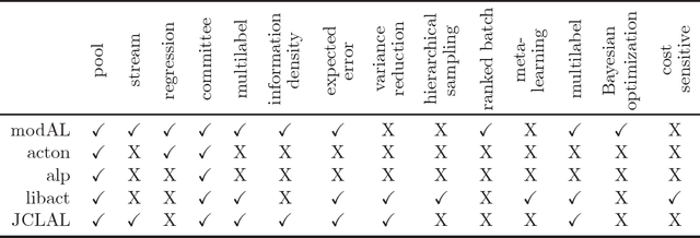 Figure 1 for modAL: A modular active learning framework for Python
