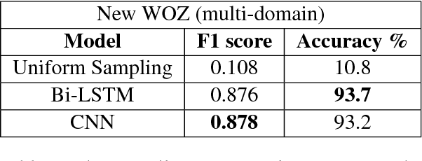 Figure 3 for Large-Scale Multi-Domain Belief Tracking with Knowledge Sharing