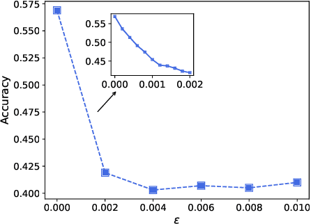 Figure 2 for Graph-Fraudster: Adversarial Attacks on Graph Neural Network Based Vertical Federated Learning