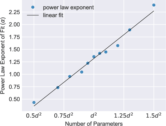 Figure 3 for Learning Unitaries by Gradient Descent