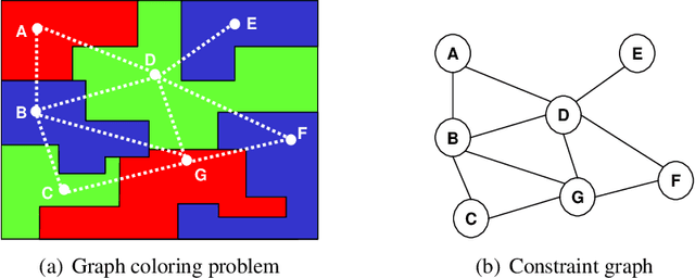 Figure 1 for AND/OR Multi-Valued Decision Diagrams  for Graphical Models